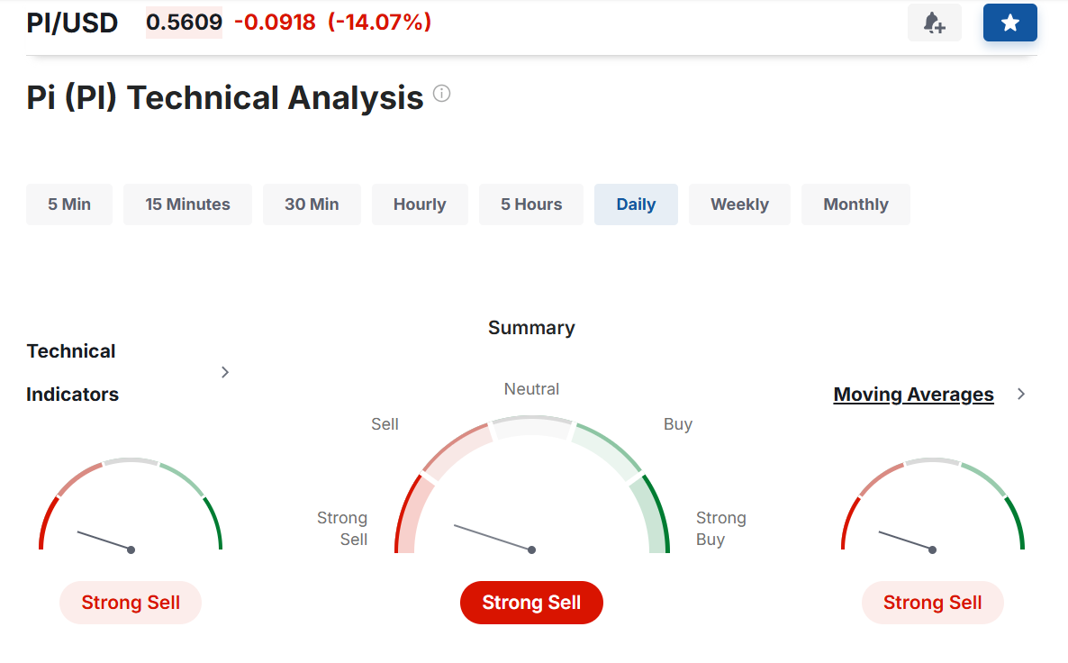 PI硬币价格预测今天（4月7日）